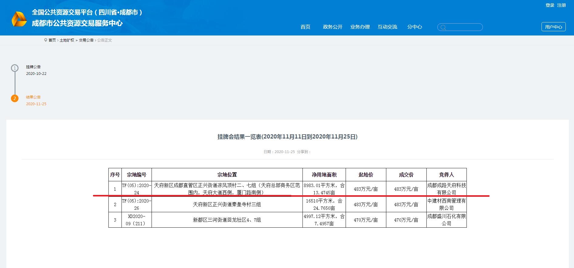 成都路橋，總部南拓落子 ！